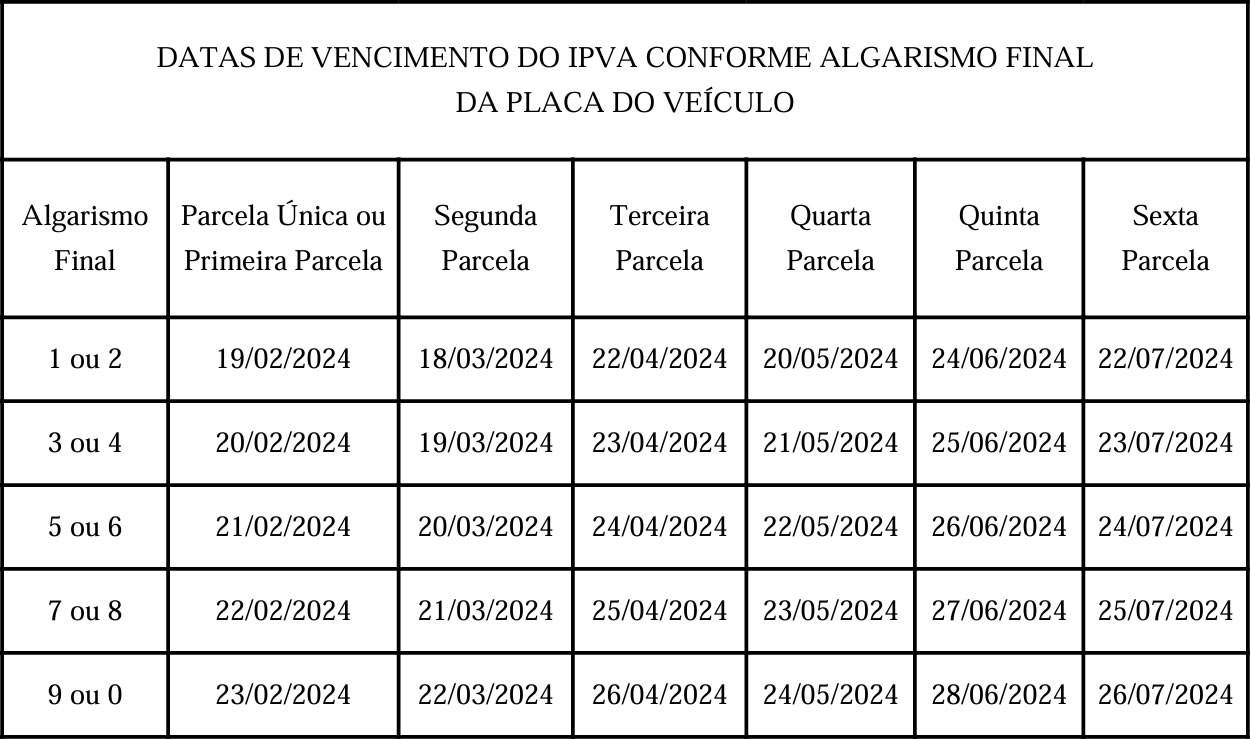 IPVA 2024 DF