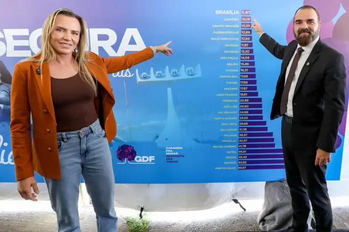 Celina Leão - DF é a UF mais segura do país